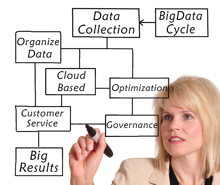 Manage big data sets Manage big data sets